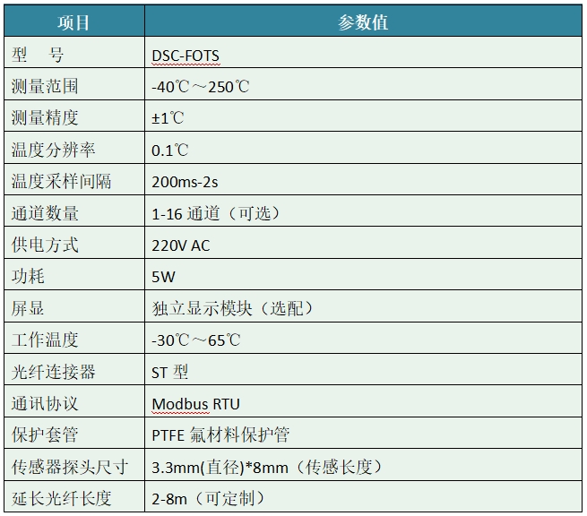 荧光光纤测温系统