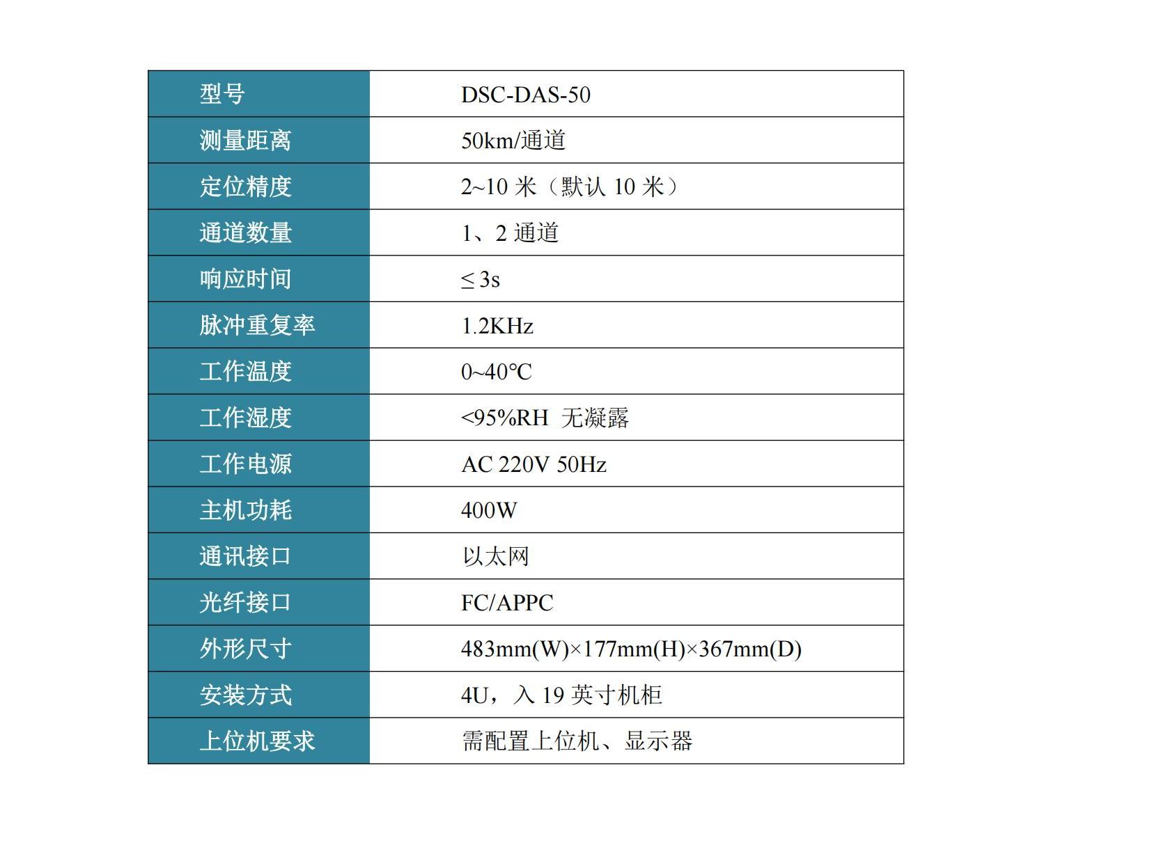 分布式光纤声波分析仪