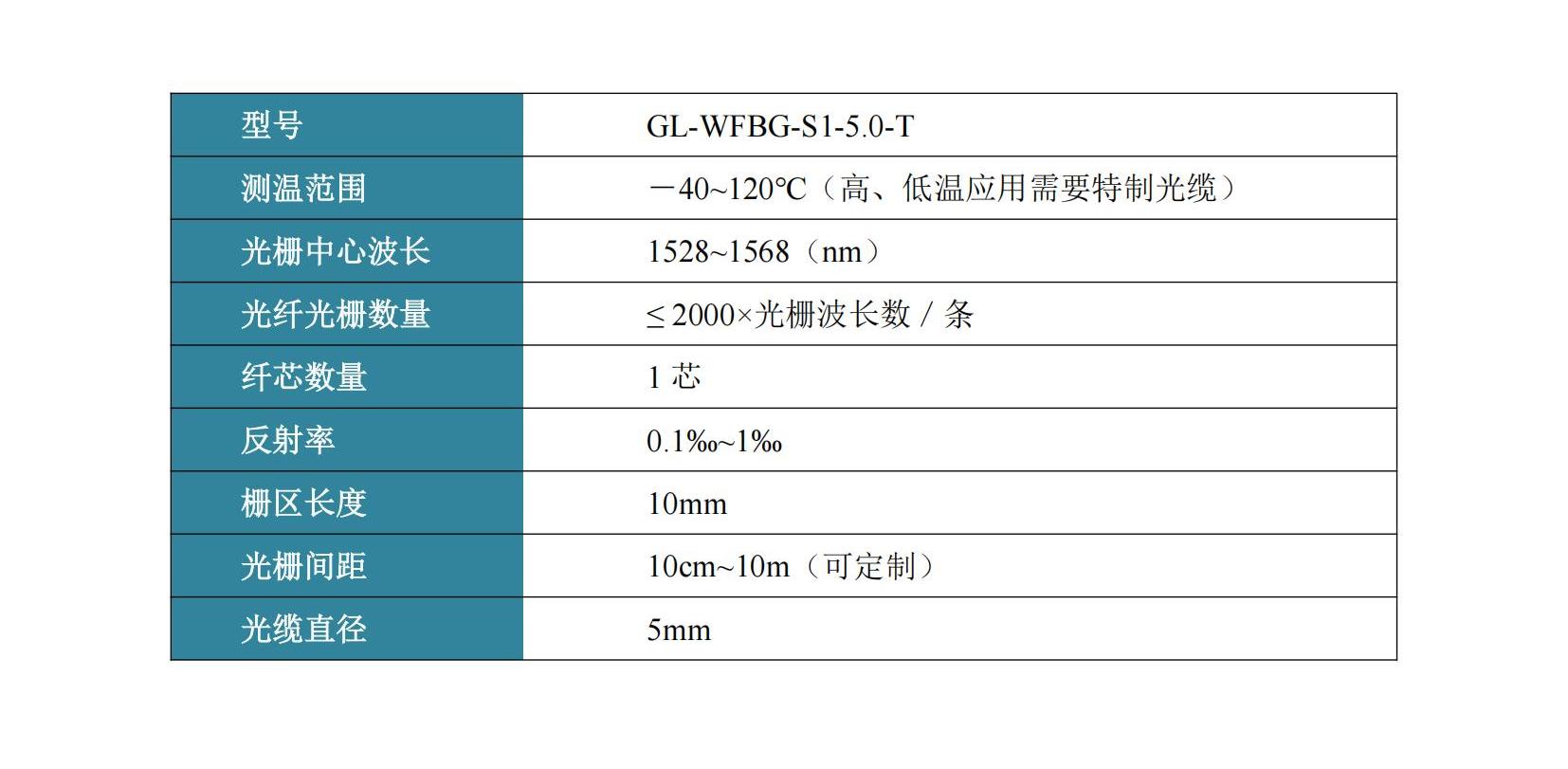 铠装光纤光栅阵列测温光缆