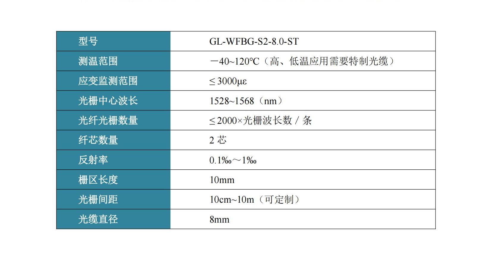 铠装光纤光栅阵列温度应变监测光缆