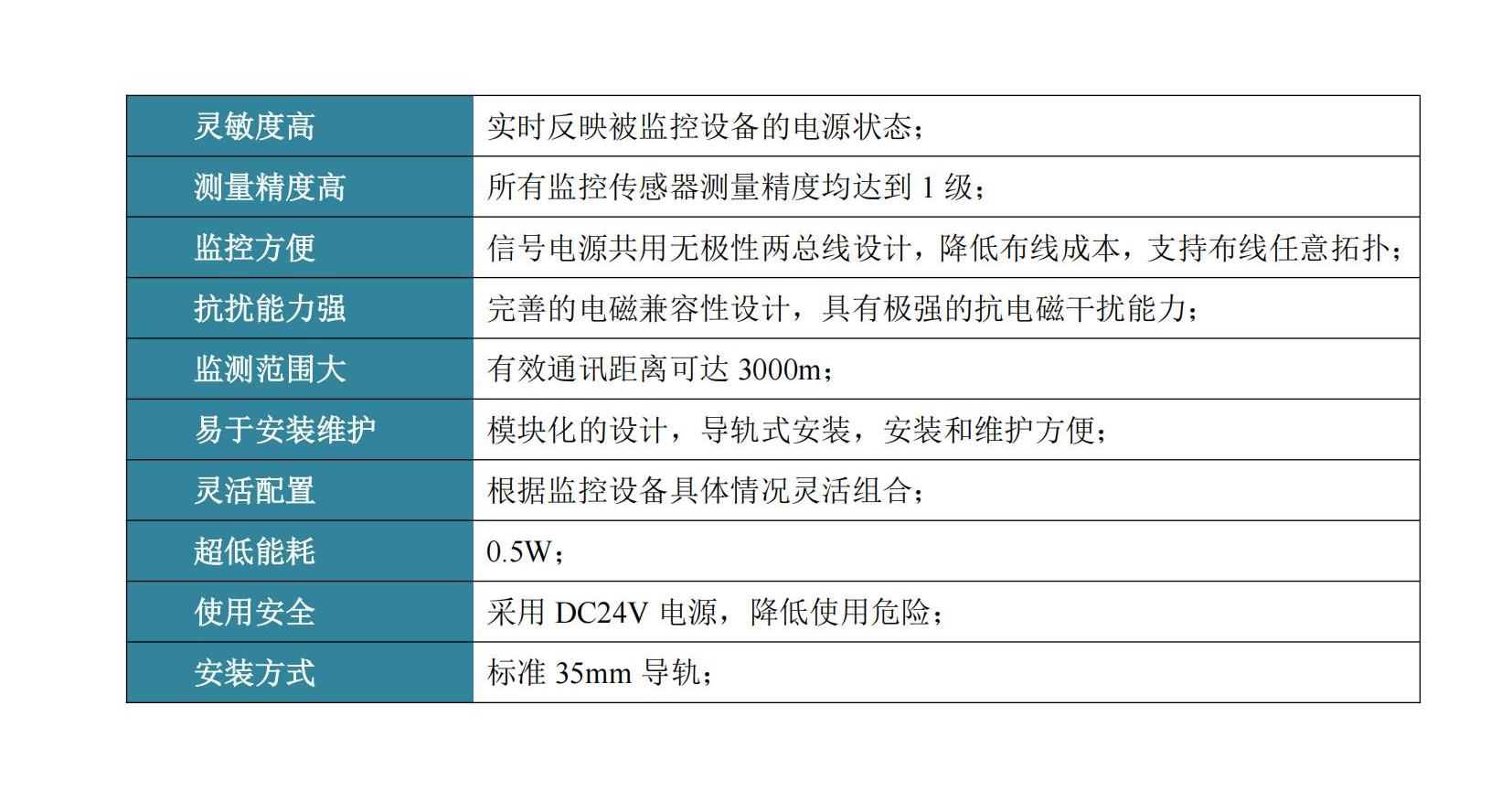 DSC433 三相四线双电源电压模块