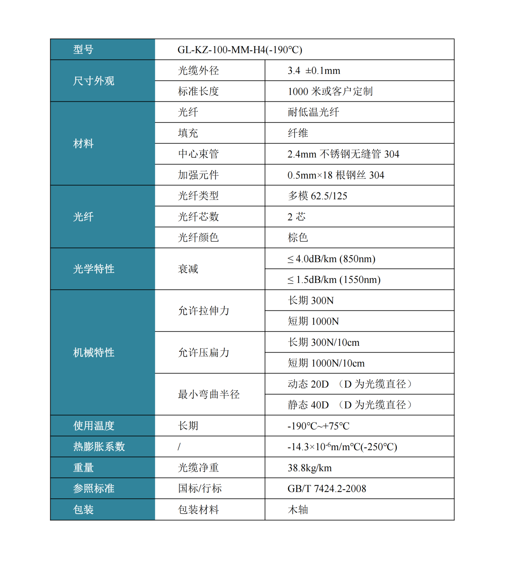 耐低温泄漏监测传感光缆