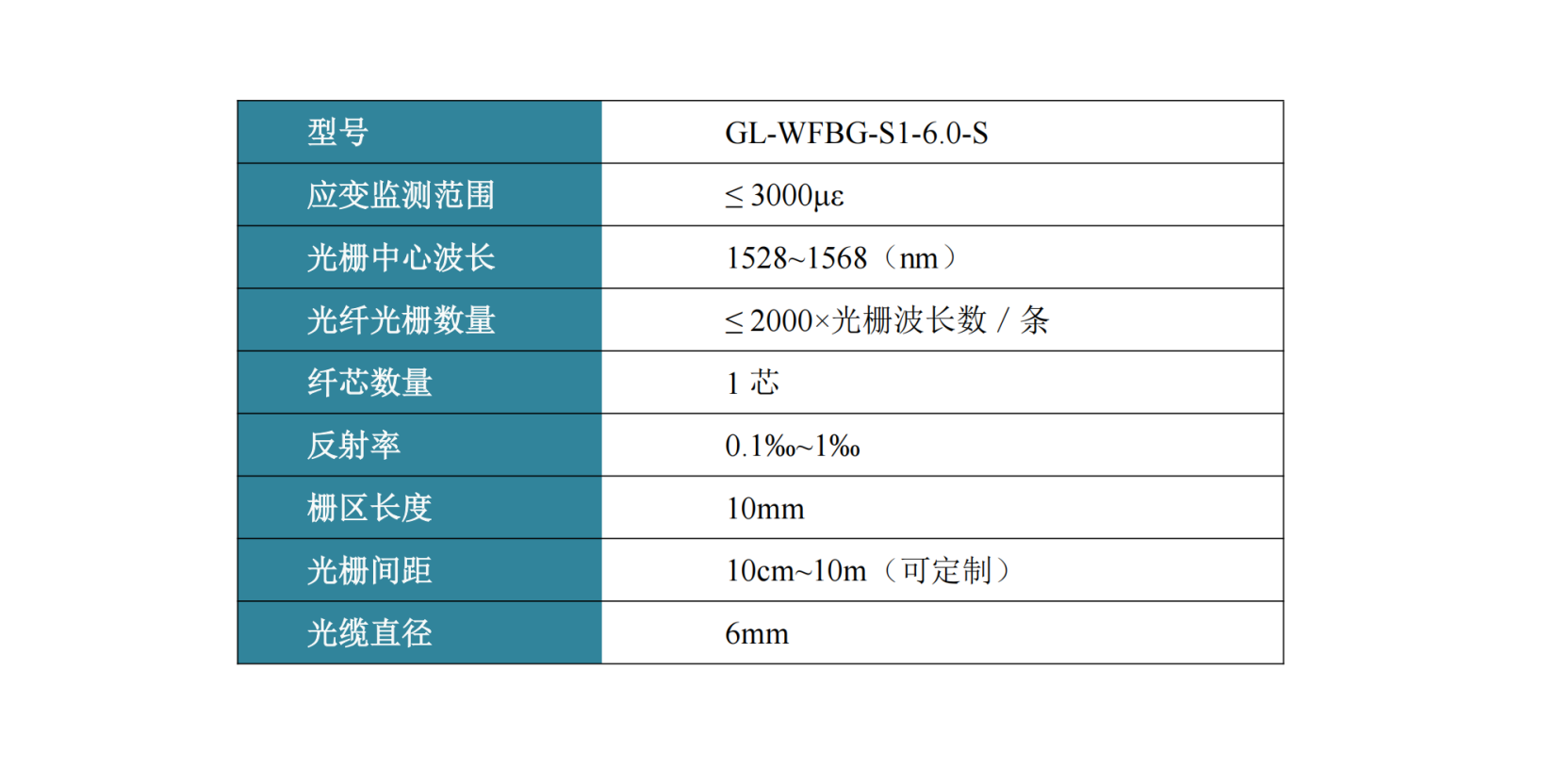 铠装光纤光栅阵列应变传感光缆