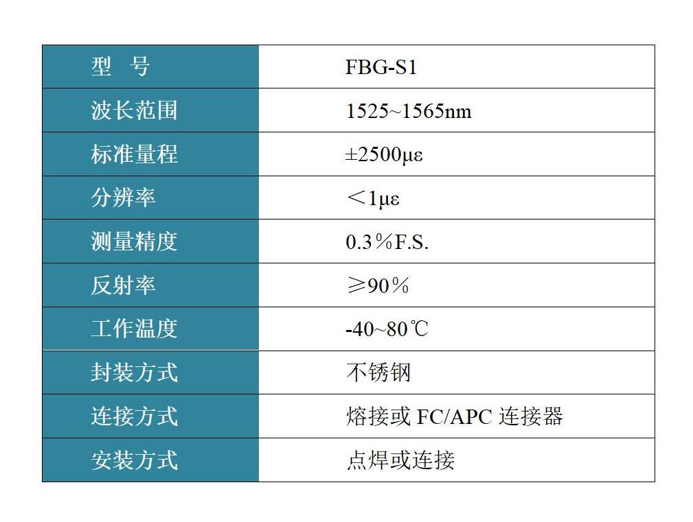 FBG-S1 贴片式应变传感器 