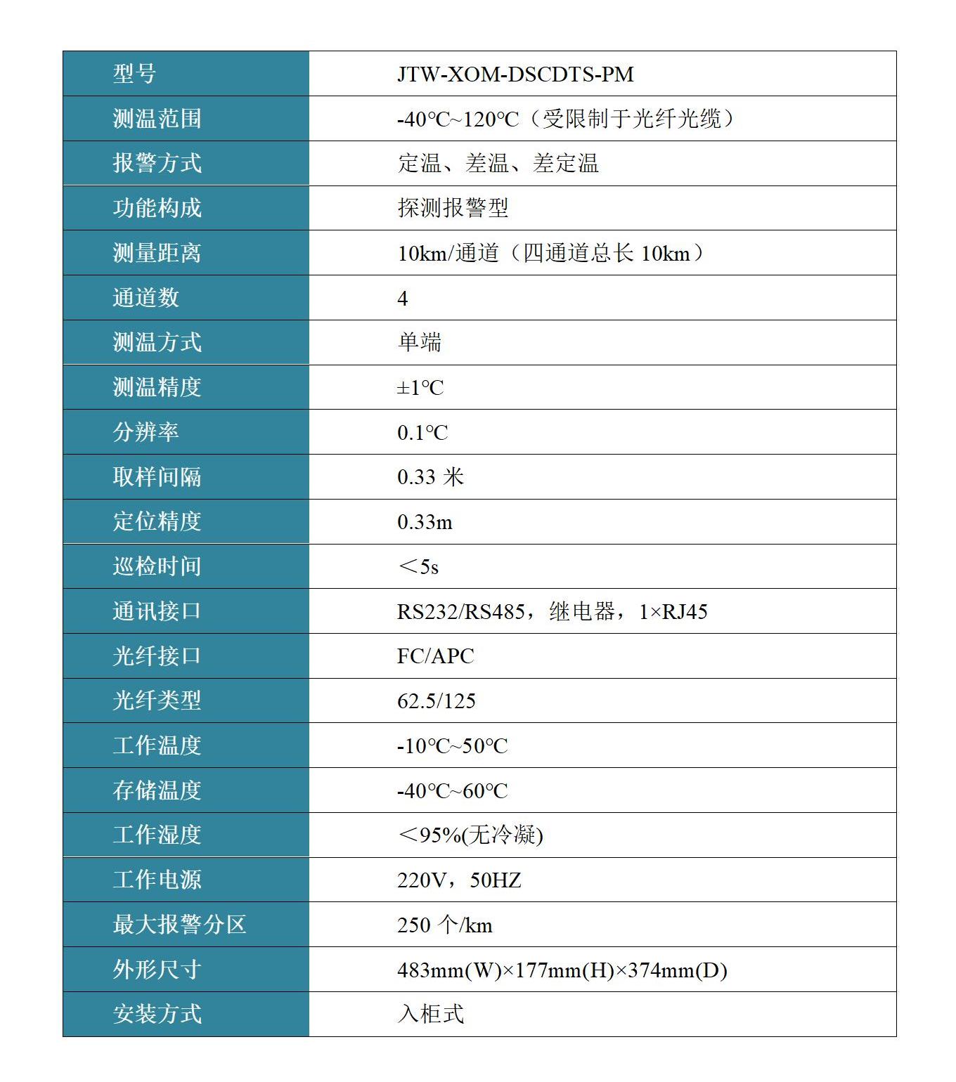 分布式光纤线型感温火灾探测器（高精度）