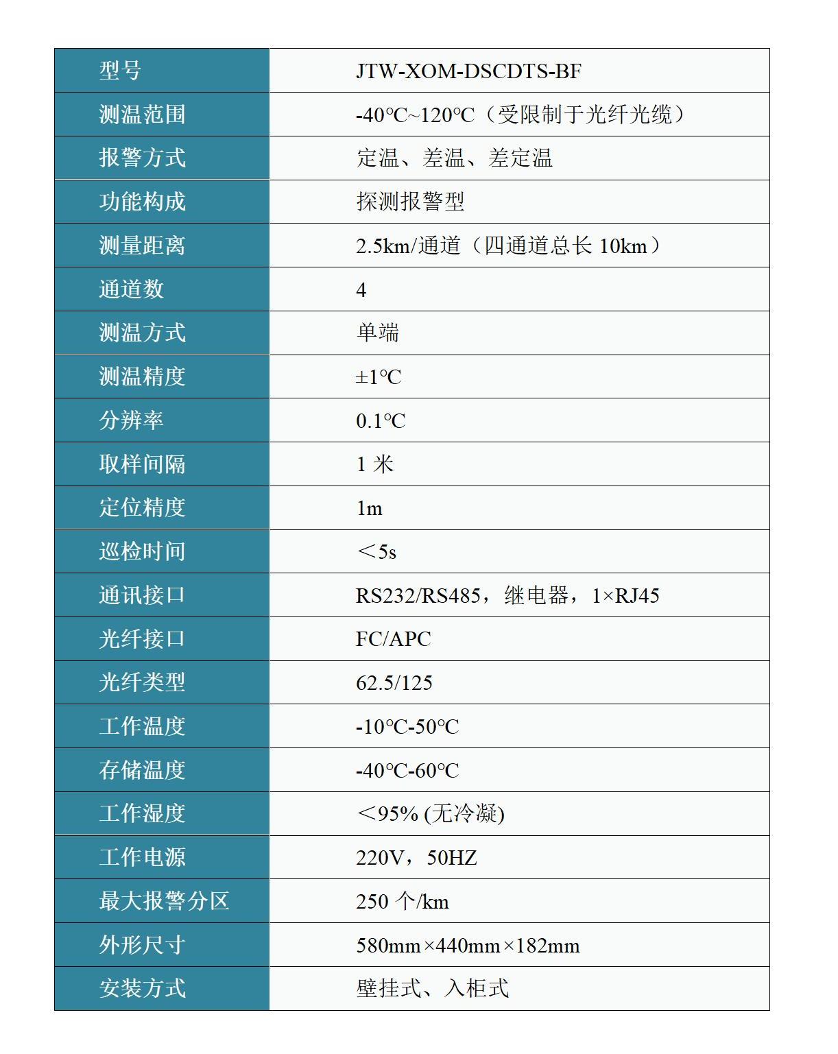 分布式光纤线型感温火灾探测器（2.5km壁挂机）