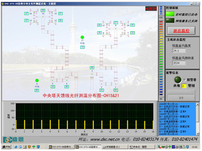 分布式光纤测温系统 