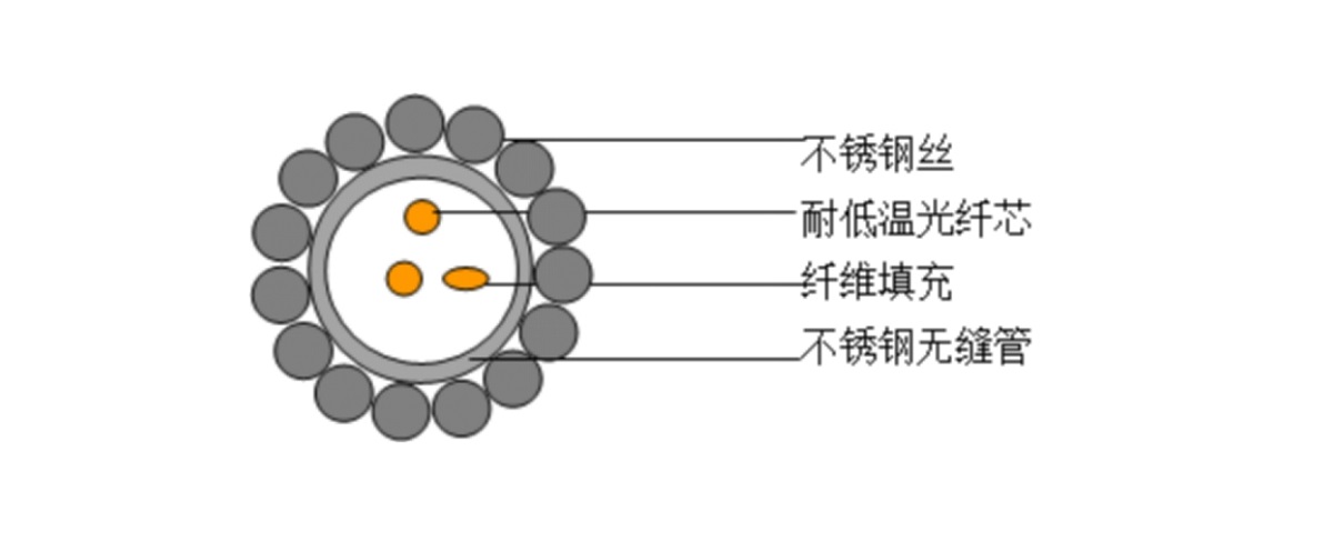 耐低温泄漏监测传感光缆.png